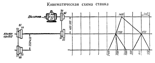 Т-65 Схема кінематична токарного верстата